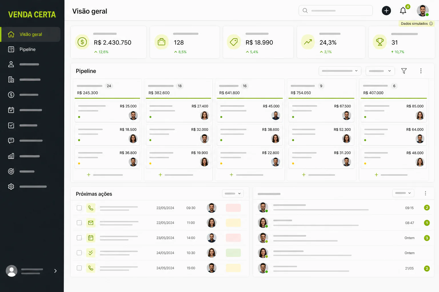 Dashboard comercial realista com receita, novos leads, conversão e pipeline.